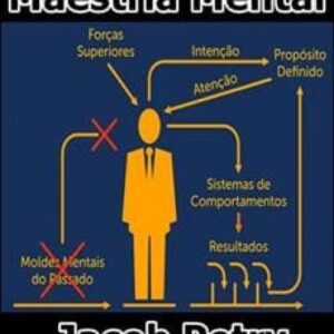 Imagem do curso Maestria Mental - Jacob Petry